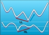 divergence trading